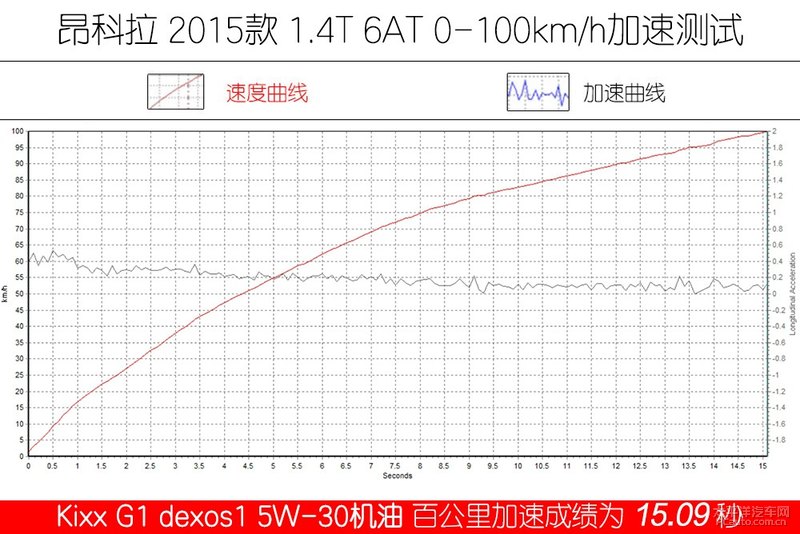高性能新選擇 Kixx G1 dexos1 5W-30機油-第25張圖片-鄭州市冠恒貿易有限公司【官方網站】-車用潤滑油服務專家