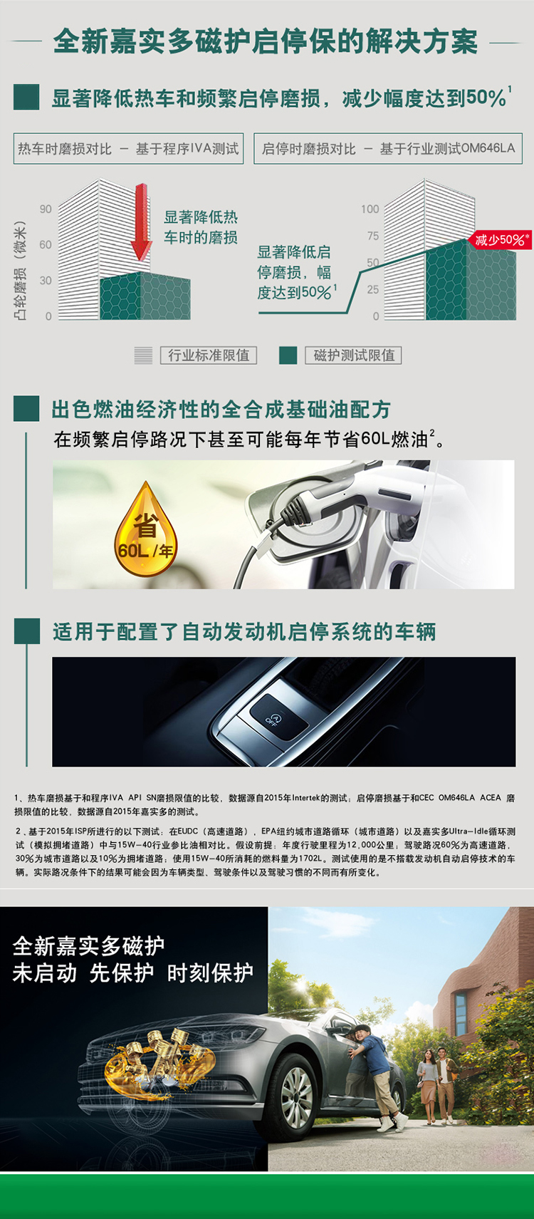 嘉實多 磁護全合成機油MAGNATEC 5W-30 SN/C3 1L裝-第5張圖片-鄭州市冠恒貿(mào)易有限公司【官方網(wǎng)站】-車用潤滑油服務專家