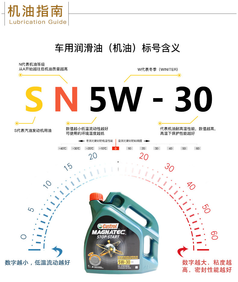 嘉實(shí)多 磁護(hù)全合成潤(rùn)滑油 啟停保 5W-30 C3 SN 4L裝-第8張圖片-鄭州市冠恒貿(mào)易有限公司【官方網(wǎng)站】-車用潤(rùn)滑油服務(wù)專家