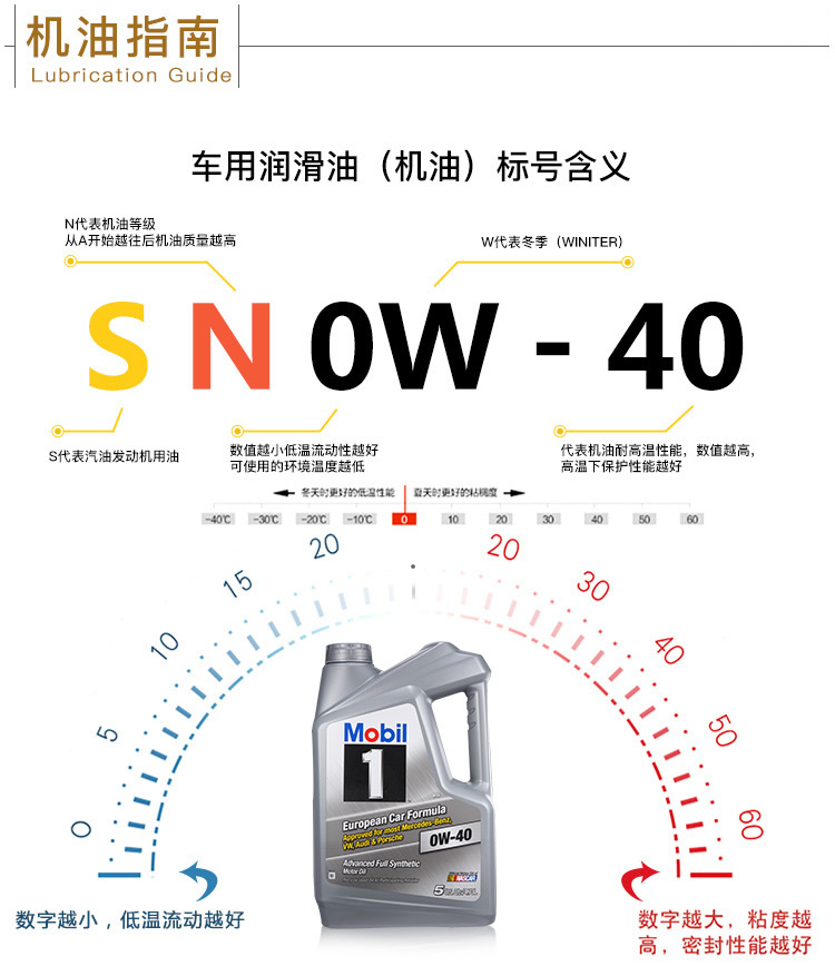美孚1號 全合成機(jī)油 0W-40 SN級 5QT裝-第8張圖片-鄭州市冠恒貿(mào)易有限公司【官方網(wǎng)站】-車用潤滑油服務(wù)專家