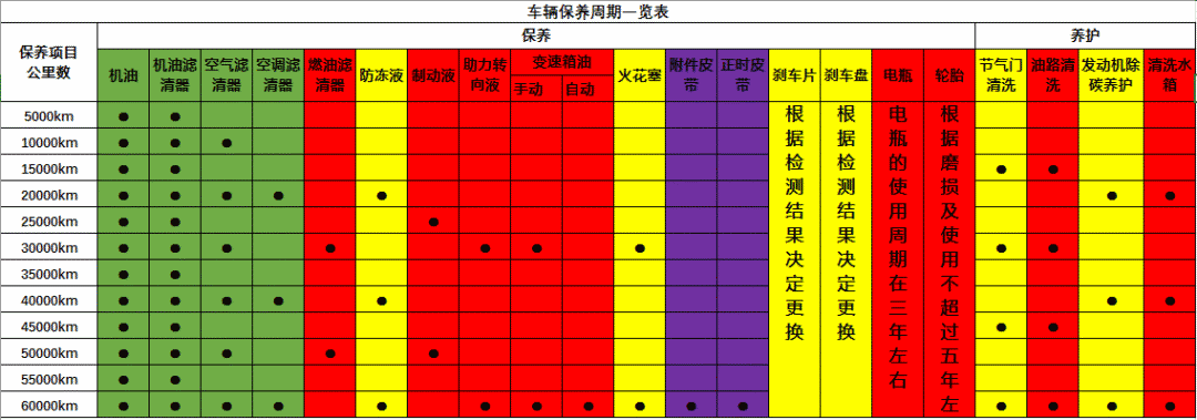 只會開車卻不懂車，快學點汽車保養(yǎng)常識-第6張圖片-鄭州市冠恒貿(mào)易有限公司【官方網(wǎng)站】-車用潤滑油服務專家