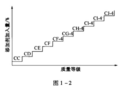 機(jī)油包裝上的 ACEA、 API都代表的什么呢？-第2張圖片-鄭州市冠恒貿(mào)易有限公司【官方網(wǎng)站】-車用潤(rùn)滑油服務(wù)專家