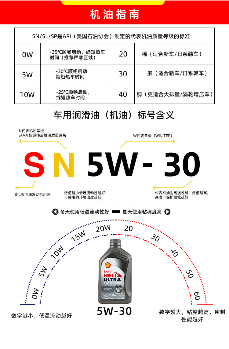殼牌 超凡喜力Helix Ultra 5W-30 A3/B4 SL 1L裝-第9張圖片-鄭州市冠恒貿(mào)易有限公司【官方網(wǎng)站】-車用潤(rùn)滑油服務(wù)專家