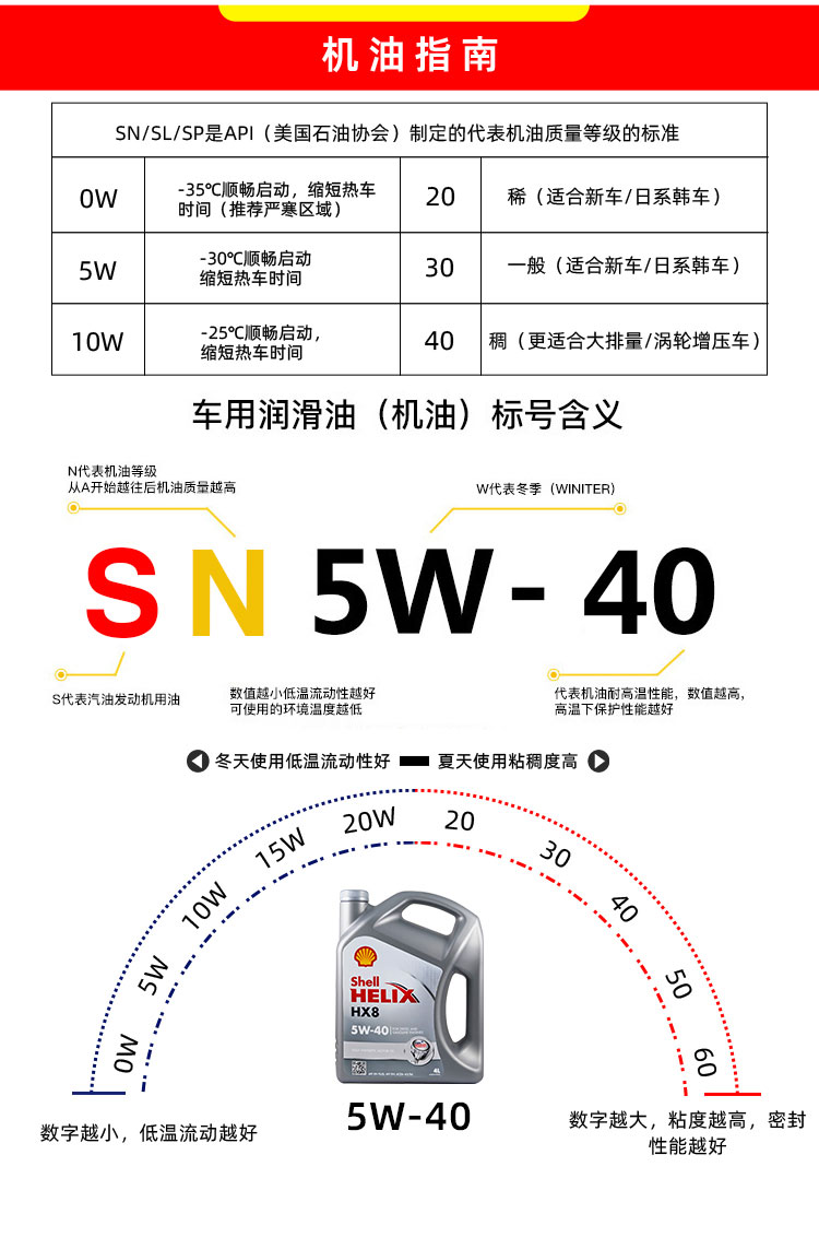 殼牌 喜力HX8 5W-40 SN PLUS 4L裝-第9張圖片-鄭州市冠恒貿(mào)易有限公司【官方網(wǎng)站】-車用潤(rùn)滑油服務(wù)專家