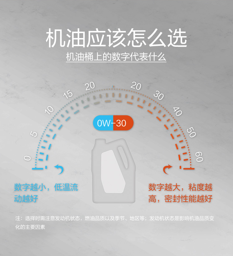 GS (Kixx) 凱升 G9900 PLUS 合成技術(shù)機(jī)油 5W-40 SP級(jí) 銀凱系列-第7張圖片-鄭州市冠恒貿(mào)易有限公司【官方網(wǎng)站】-車用潤(rùn)滑油服務(wù)專家