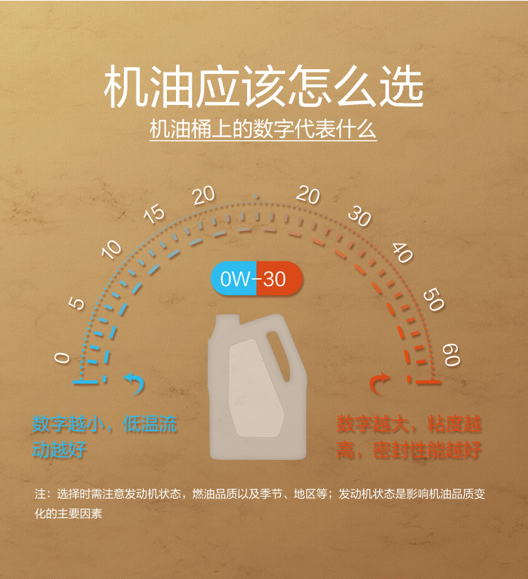 GS (Kixx) 凱升G1 Euro 全合成機(jī)油 5W-40 A3B4級 金凱系列 1L-第7張圖片-鄭州市冠恒貿(mào)易有限公司【官方網(wǎng)站】-車用潤滑油服務(wù)專家