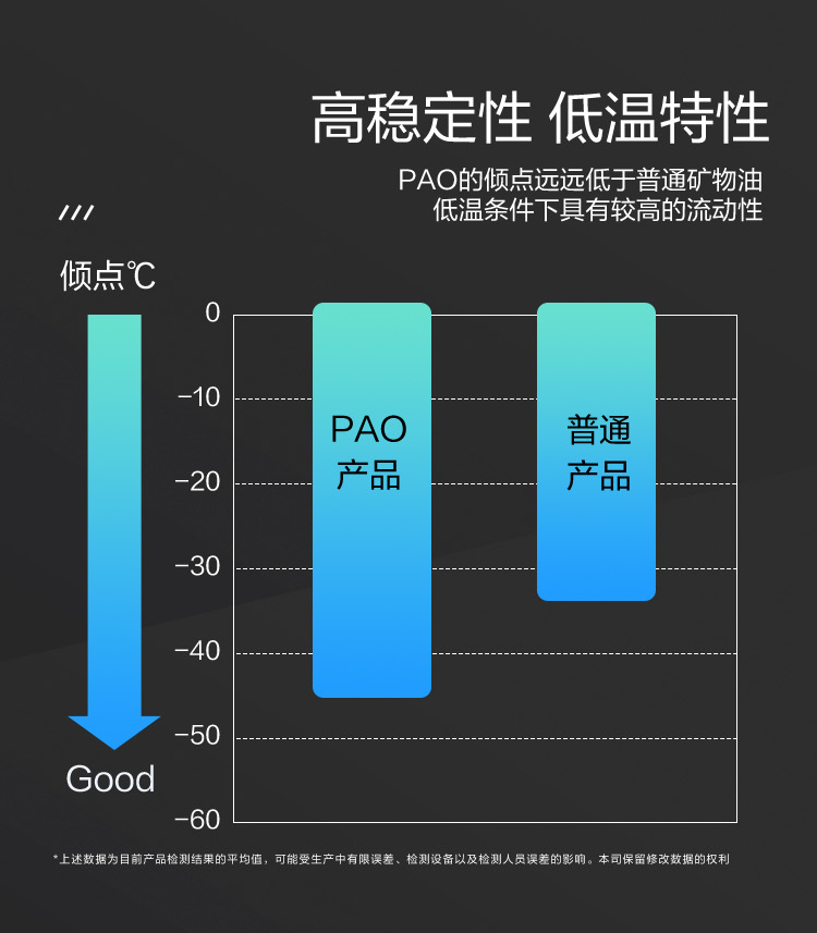 GS (Kixx) 凱升PAO全合成機油 5W-30 A3B4級 黑凱系列 4L-第4張圖片-鄭州市冠恒貿(mào)易有限公司【官方網(wǎng)站】-車用潤滑油服務(wù)專家