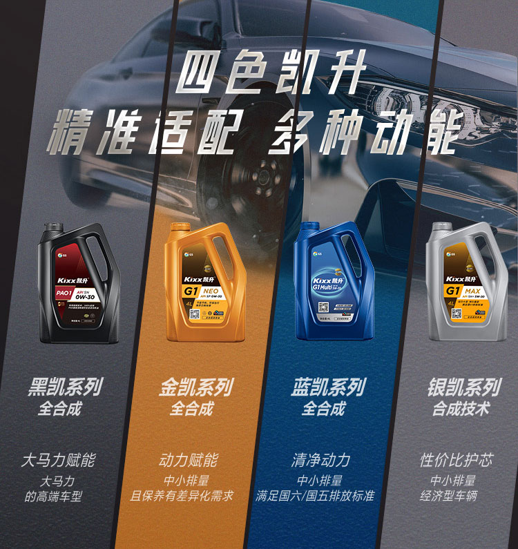 GS (Kixx) 凱升PAO全合成機油 5W-30 A3B4級 黑凱系列 4L-第10張圖片-鄭州市冠恒貿(mào)易有限公司【官方網(wǎng)站】-車用潤滑油服務(wù)專家