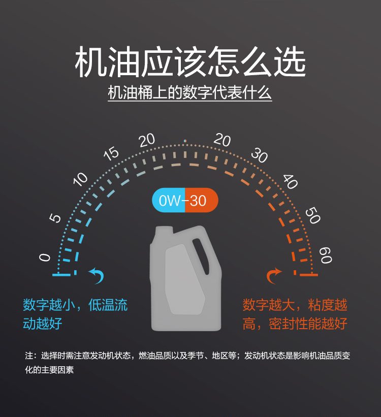 GS (Kixx) 凱升PAO全合成機油 5W-30 C3級 黑凱系列 4L-第8張圖片-鄭州市冠恒貿易有限公司【官方網站】-車用潤滑油服務專家
