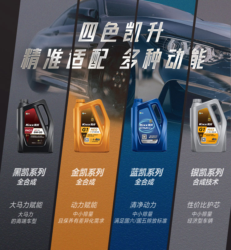GS (Kixx) 凱升PAO全合成機油 5W-30 C3級 黑凱系列 4L-第10張圖片-鄭州市冠恒貿易有限公司【官方網站】-車用潤滑油服務專家