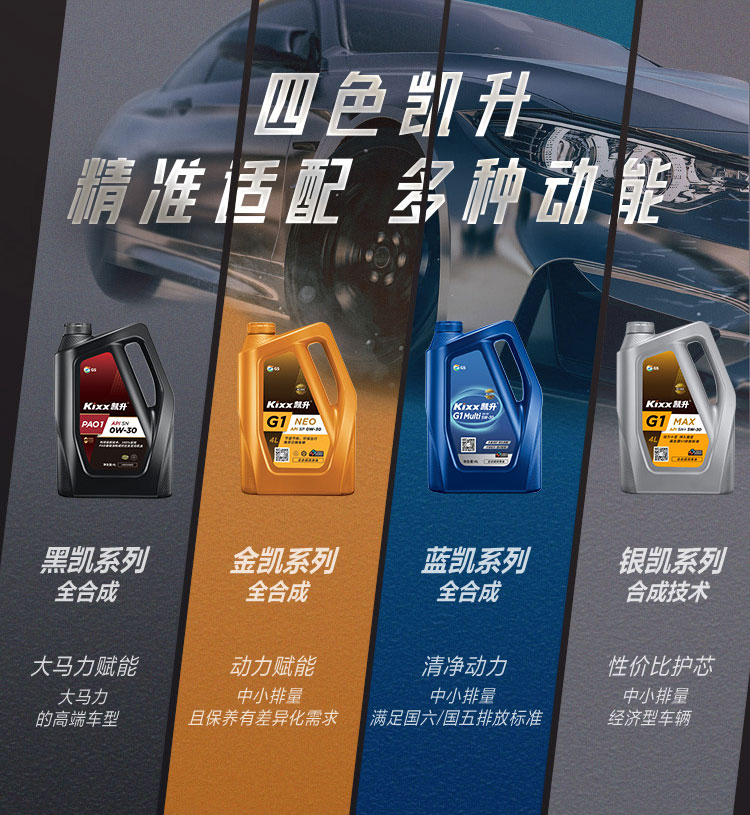 GS (Kixx) 凱升PAO全合成機(jī)油 5W-40 A3B4級 黑凱系列 1L-第9張圖片-鄭州市冠恒貿(mào)易有限公司【官方網(wǎng)站】-車用潤滑油服務(wù)專家