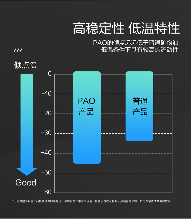 GS (Kixx) 凱升PAO全合成機(jī)油 5W-40 A3B4級 黑凱系列 4L-第4張圖片-鄭州市冠恒貿(mào)易有限公司【官方網(wǎng)站】-車用潤滑油服務(wù)專家
