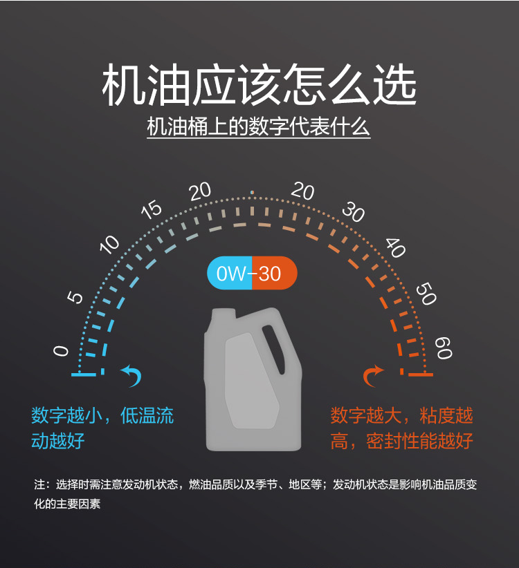 GS (Kixx)凱升 100%PAO全合成機油 0W-30 SN級 黑凱系列 4L-第8張圖片-鄭州市冠恒貿易有限公司【官方網站】-車用潤滑油服務專家